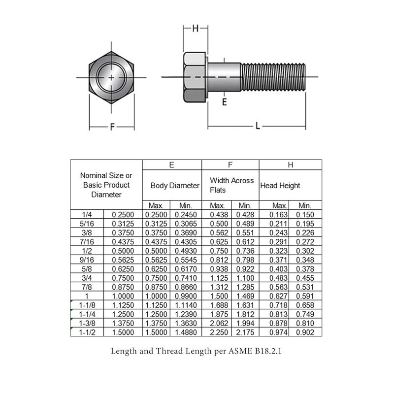 Instockbolts 1/2-13×1" Hex Head Screw Bolt, 304 Stainless Steel 18-8, Full Thread, Coarse Thread UNC, ASME B18.2.1, 5 Pcs-Pack - Image 4